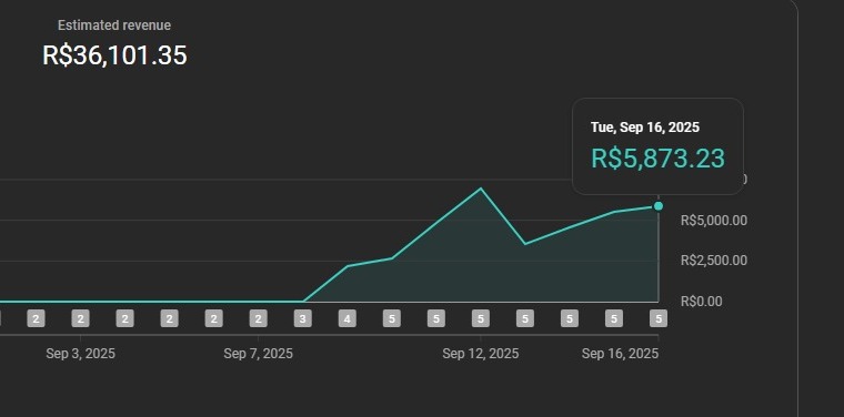 YouTube Studio — R$ 36.101 na primeira semana do canal (set/2025)